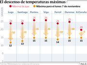 El descenso de las temperaturas m�ximas