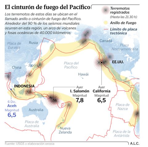 El cinturn de fuego del Pacfico