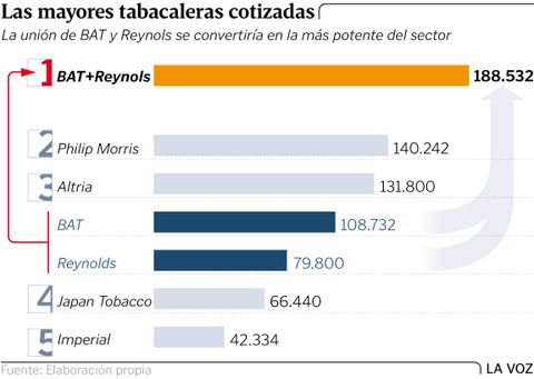 Las mayores tabacaleras cotizadas
