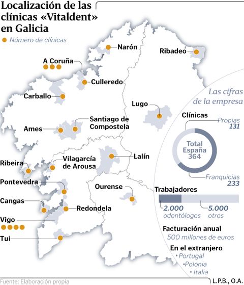 Localizacin de las clnicas Vitaldent en Galicia