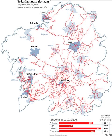 Todas las l�neas afectadas