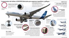 Componentes del Airbus A350XWB fabricados por empresas espa�olas y gallegas