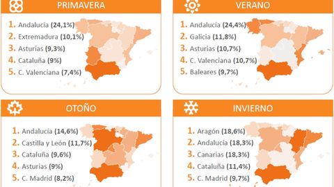 Destinos favoritos para viajar en familia