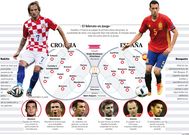Espa�a - Croacia