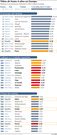 Ni�os de hasta 4 a�os en Europa