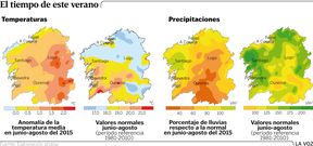 El tiempo de este verano