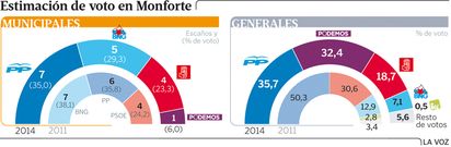 grafico monforte detalle