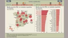 L�mites de contaminaci�n en Espa�a