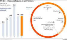 Delitos relacionados con la corrupci�n