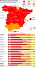 Resultados en porcentaje