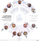 La polivalencia que busca Vctor
