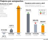 Viajeros por aeropuertos