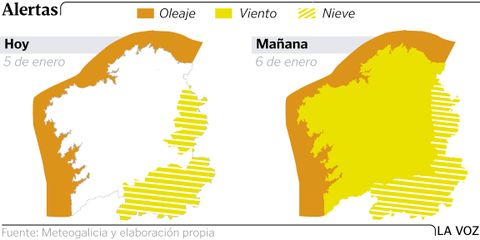 Alertas