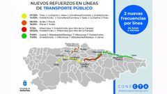 Infografa con las nueva lneas del CTA