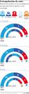 Extrapolaci�n de voto