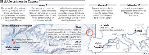 El doble crimen de Cuenca