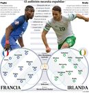 Francia - Irlanda
