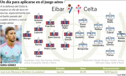 Alineacin SD Eibar - RC Celta de Vigo