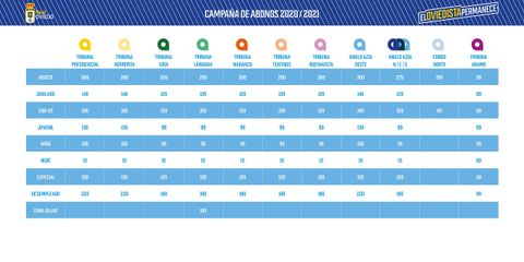 Valor total de los abonos, sin descuentos