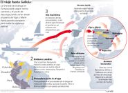 El viaje hasta Galicia