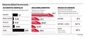 Siniestralidad ferroviaria
