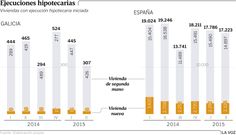 Ejecuciones hipotecarias
