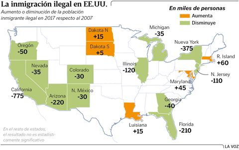 La inmigraci�n ilegal en Estados Unidos.La inmigraci�n ilegal en Estados Unidos