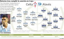 Celta - Alav�s