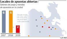 Mapa salones de juego 