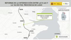 Cartel de la obra que el Gobierno ha licitado en la N-642