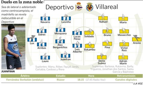 Duelo en la zona noble
