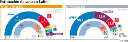 Grafico lal�n detalle