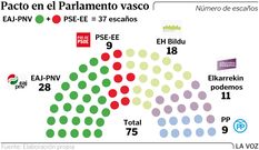 Pacto en el Parlamento vasco