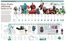 30 a�os de Pixar