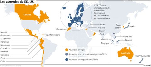 Los acuerdos de EE.UU.