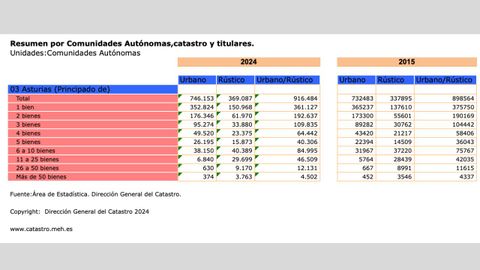 Propietario 2024- 2015