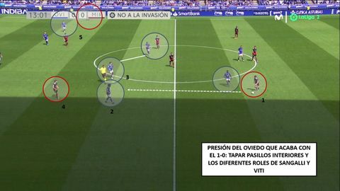 1-Imanol, lateral derecho, con baln y apretado por Obeng. 2-Sangalli por dentro y cerrando pasillo interior. 3-Mier y Luismi. 4-Riquelme, a la espalda de presin. 5-Viti, cerrando atrs pendiente de Carreira