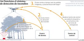 As� funciona el sistema de detecci�n de incendios