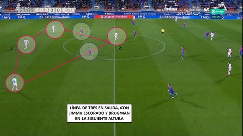 Inicio de juego habitual del Oviedo en Ipurua: 1-Calvo, Costas (con baln) y Jimmy. 2-Brugman, a la espalda de los delanteros del EIbar