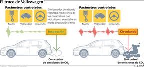 El truco de Volkswagen