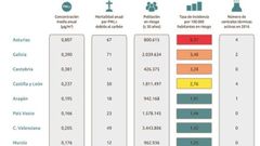 Emisiones de carb�n en Espa�a