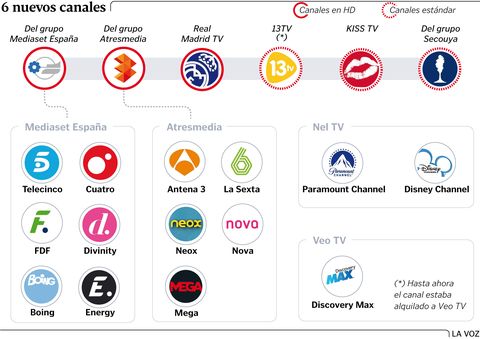6 nuevos canales