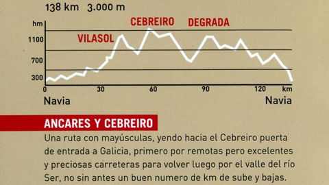 Rutas ciclistas por las montaas de Lugo, con altimetras