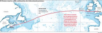 El futuro nuevo cable submarino de telecomunicaciones