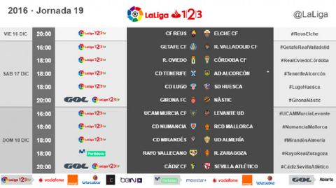 Horarios de la Jornada 19