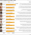 Todos los ingresos de los ediles en �2014