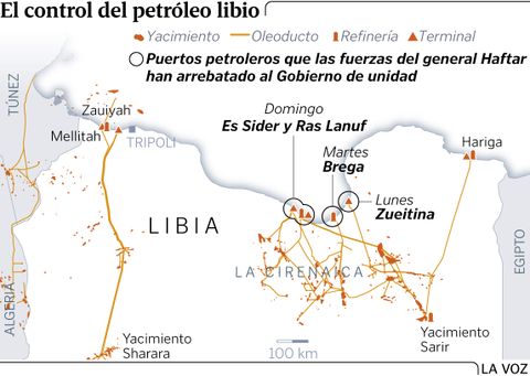 El control del petr�leo libio