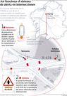 As� funciona el sistema de alerta en intersecciones