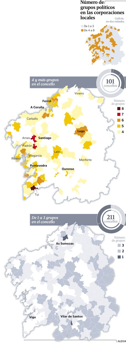 N�mero de grupos pol�ticos en las corporaciones locales