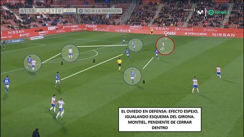 1-Lnea de tres centrales: Costas con Borja Garca, Luismi con Stuani, Calvo con Baena. 2-Jimmy y Brugman. 3-Joni Montiel